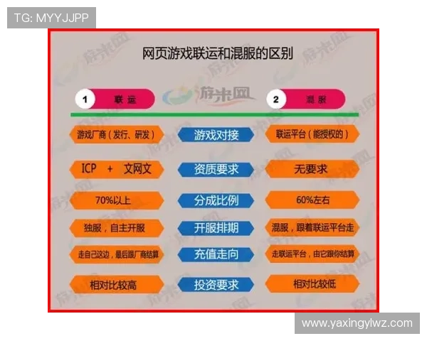利用亚星代理管理平台优化游戏代理合作流程提升市场拓展能力